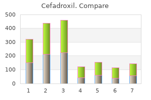 purchase cefadroxil 250mg visa