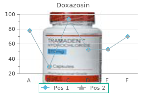 doxazosin 1mg line