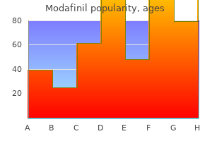 modafinil 200mg line