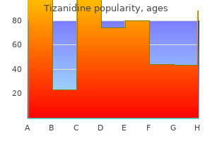 discount tizanidine 4 mg mastercard