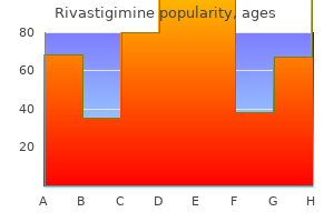 generic rivastigimine 6mg without a prescription