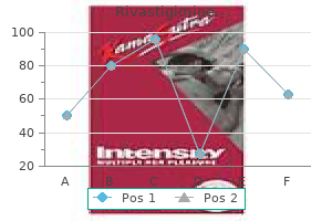 generic 1.5mg rivastigimine with visa