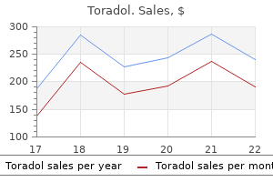 purchase toradol 10 mg with visa