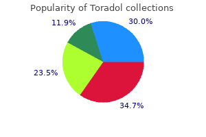 buy 10mg toradol