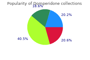 domperidone 10 mg online