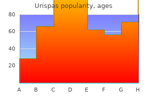 urispas 200 mg generic