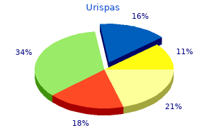 200mg urispas with mastercard