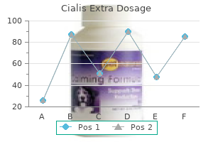 buy cialis extra dosage 100 mg visa