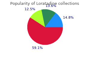 cheap loratadine 10 mg without a prescription