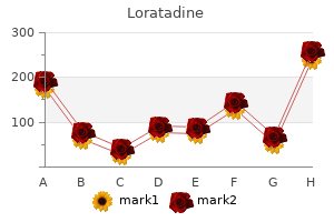 10 mg loratadine with mastercard