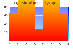 purchase myambutol 600 mg overnight delivery