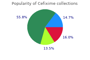 trusted cefixime 100mg