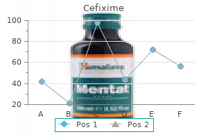 order cefixime 100mg visa