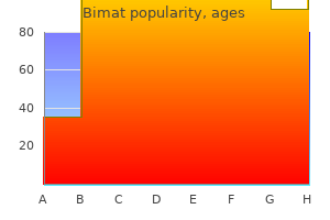 bimat 3ml