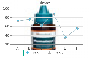 bimat 3ml on-line