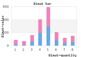 order bimat 3 ml overnight delivery