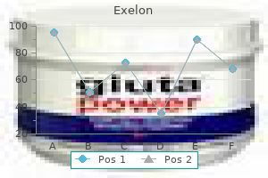 exelon 6 mg on line