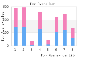 cheap top avana 80 mg online