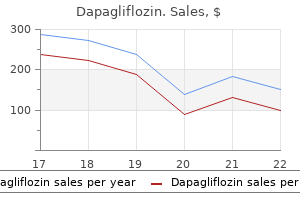 dapagliflozin 5 mg lowest price