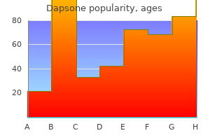 generic 100 mg dapsone otc