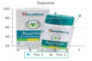 buy cheap dapsone 100mg