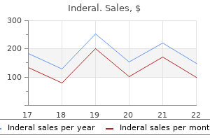 inderal 10mg for sale