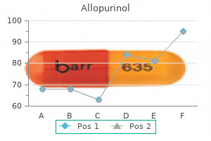 buy allopurinol visa