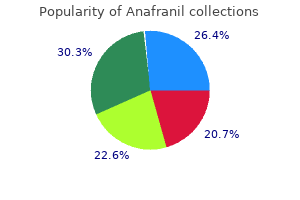 discount anafranil 75mg overnight delivery