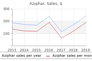 aziphar 500mg discount