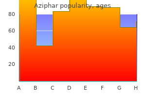 generic 250mg aziphar fast delivery