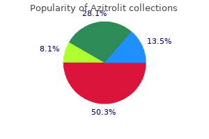 discount azitrolit 250mg amex