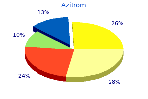 buy 500 mg azitrom free shipping