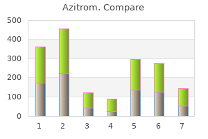 azitrom 250mg free shipping