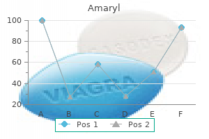 cheap amaryl 2 mg with visa