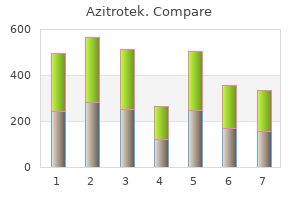 buy generic azitrotek line