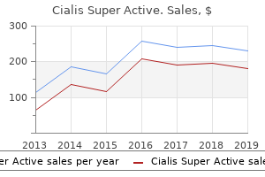 buy cialis super active 20 mg mastercard