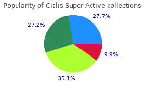 discount cialis super active online visa