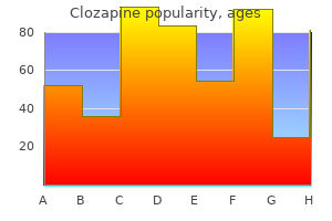 cheap clozapine 50 mg mastercard