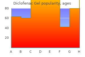 cheap diclofenac gel 20 gm amex