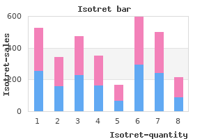 40 mg isotret fast delivery