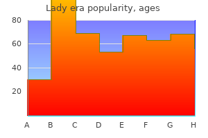 buy lady era 100 mg amex