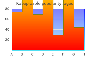 buy discount rabeprazole 20 mg line