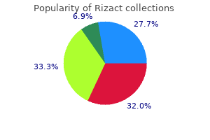 order generic rizact on-line