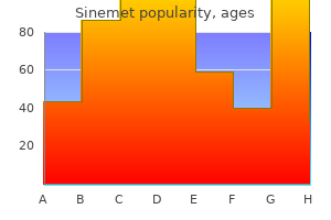 buy sinemet in united states online