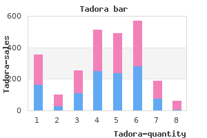 order cheapest tadora