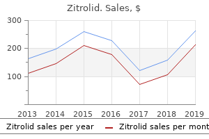 generic 100mg zitrolid overnight delivery