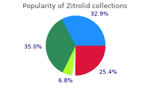 discount zitrolid on line