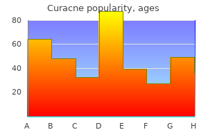 buy discount curacne 10mg on line