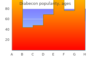 order diabecon 60 caps without prescription