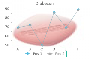 discount diabecon 60 caps online